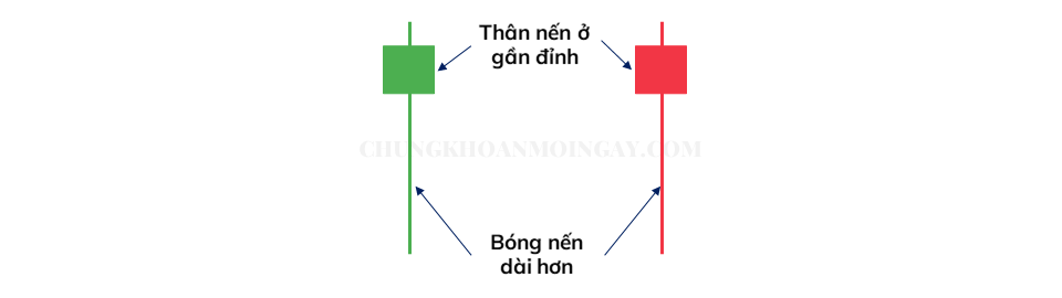 Nến Hammer và Hanging Man