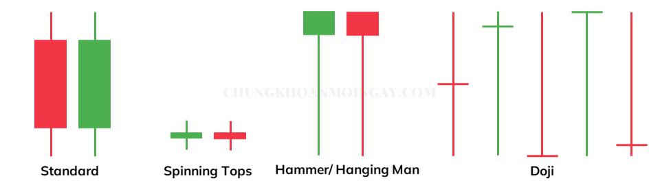 Các loại nến Nhật cơ bản